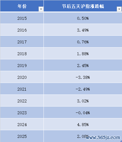 春节前最后一个交易周，持股还是持币？券商最新研判来了