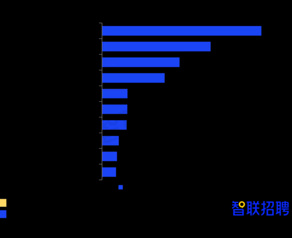 AI智能体人才需求激增455%，应届生研发岗月薪突破1.7万元