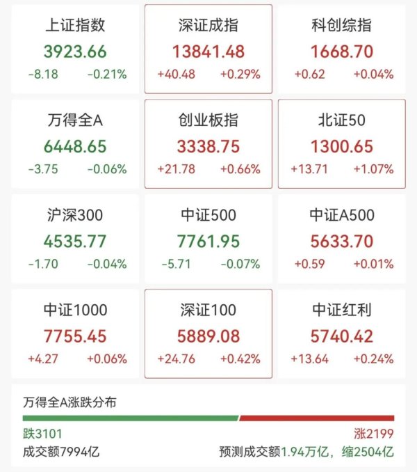 刚刚，逆市拉升！这一板块，再掀涨停潮