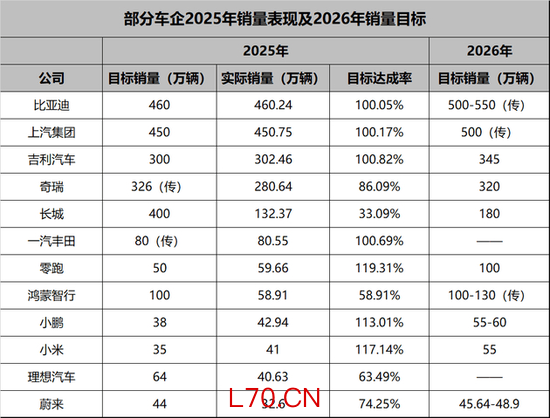 净利润暴跌86%，一年少赚近69亿！理想汽车究竟怎么了？