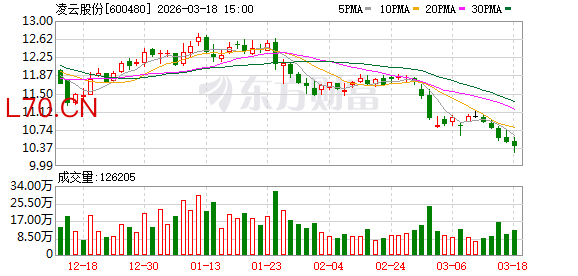 凌云股份：传感器方面，公司已实现小批量订单交付