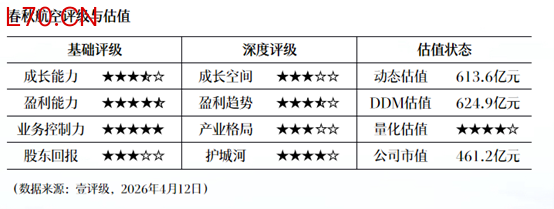 彤程新材：2025年净利润同比增长8.86% 拟10派5元